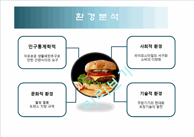 ★★★[마케팅][마케팅론][마케팅 사례]햄버거 마케팅전쟁의 STP 전략,햄버거 마케팅전쟁 마케팅,마케팅,마케팅 분석,STP전략 분석, 포지셔닝, Positioning 전략★★★.pptx